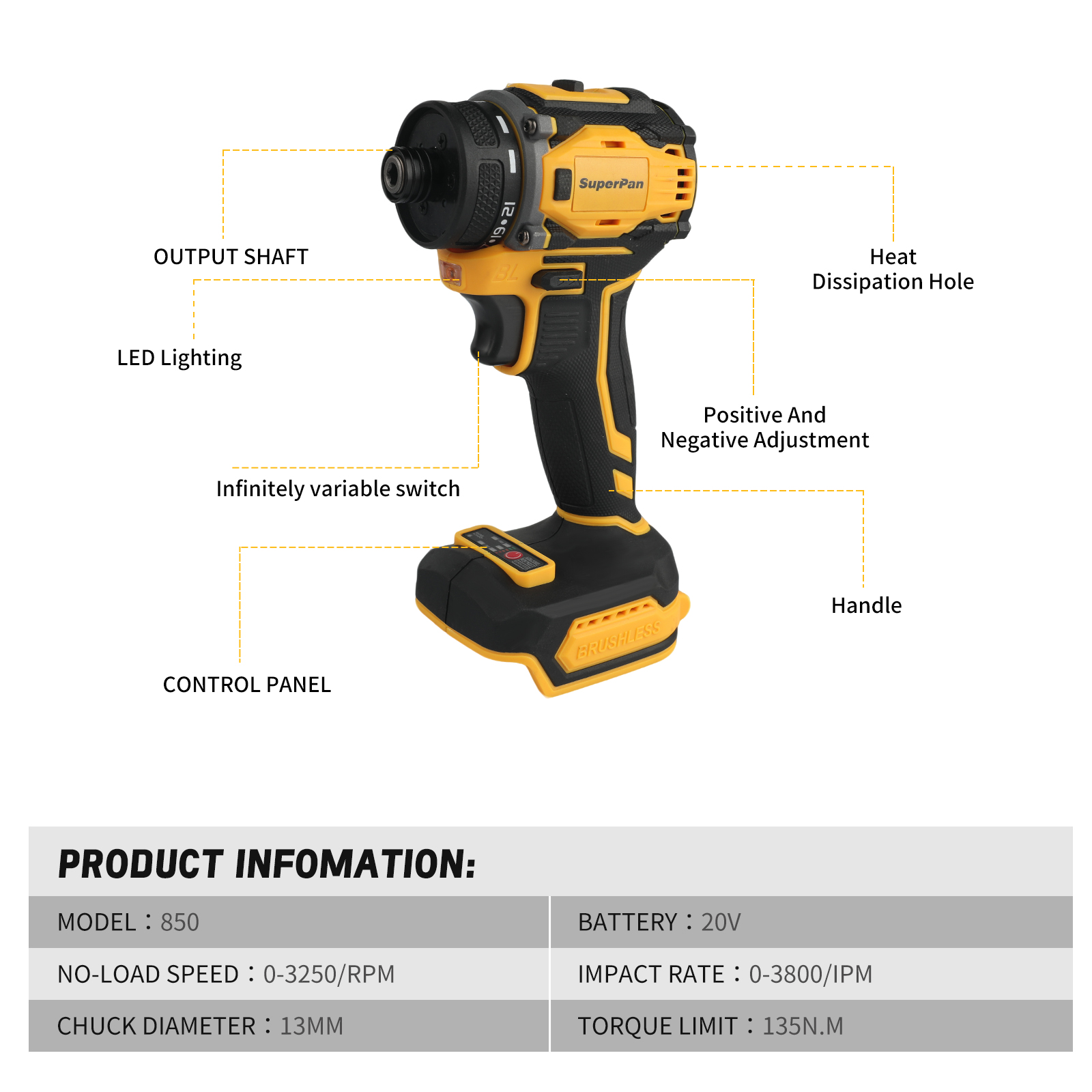 SuperPan Professional Brushles - Power Tools Milwaukee review and price
